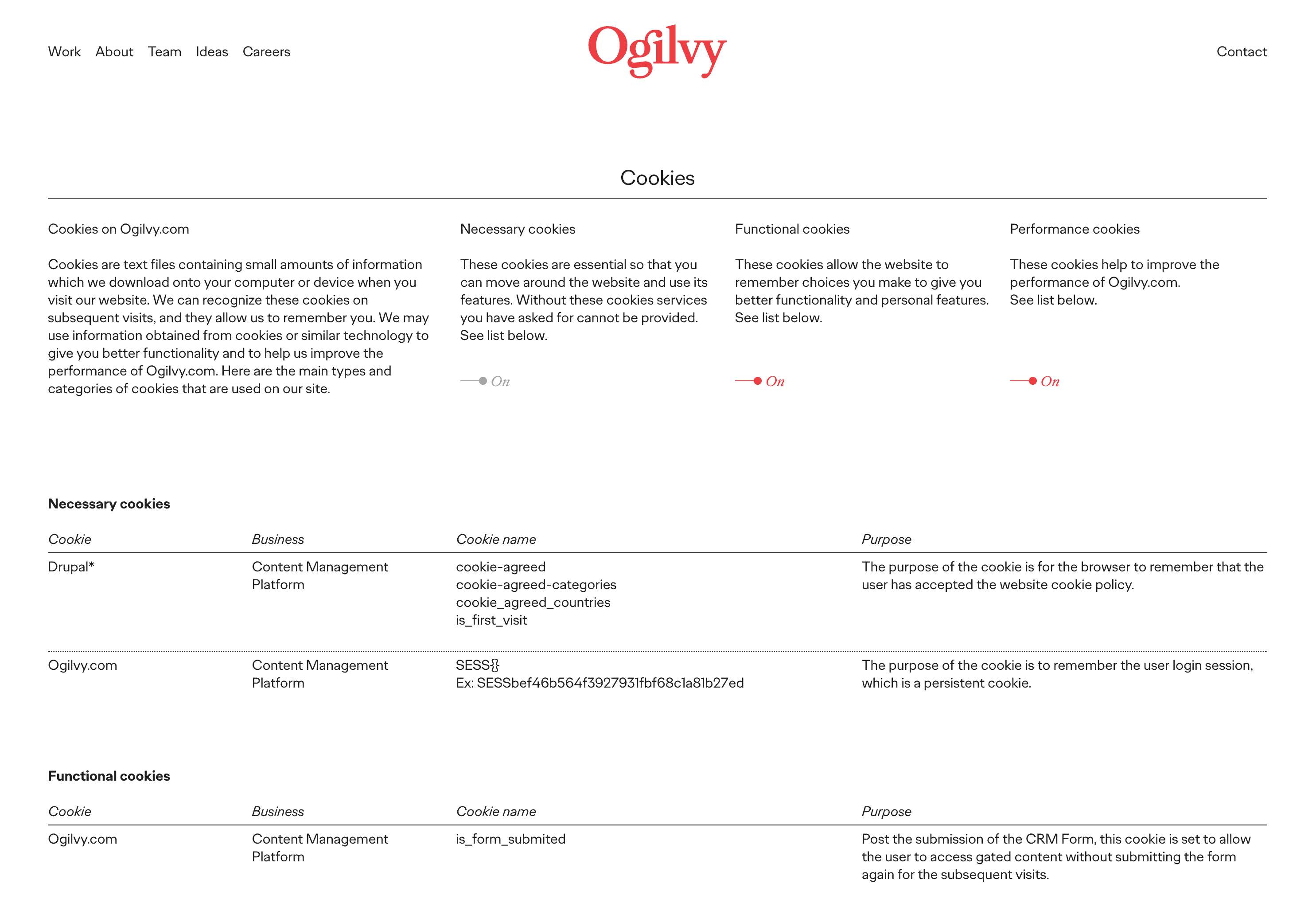 Detailed cookie settings page from Ogilvy's website, listing necessary, functional, and performance cookies with their purposes.